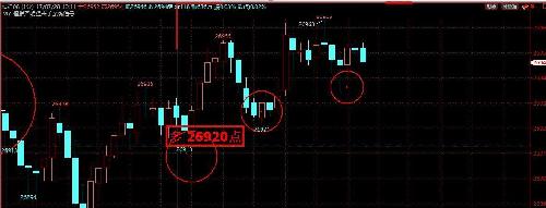 07.285严明老师恒指期货交易滚雪球手法_恒生