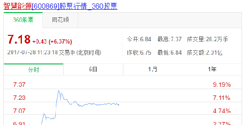 特斯拉概念股龙头有哪些 21700锂电池概念股