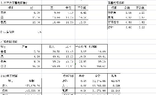 余额宝收益率走势图_营业外收入收益率