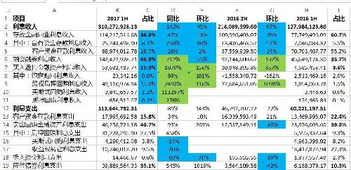 利息收入记账凭证图片_利润表 利息收入(3)