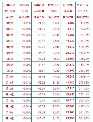 收入证明_纵横收入