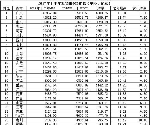 浏阳gdp全国排名_浏阳蒸菜