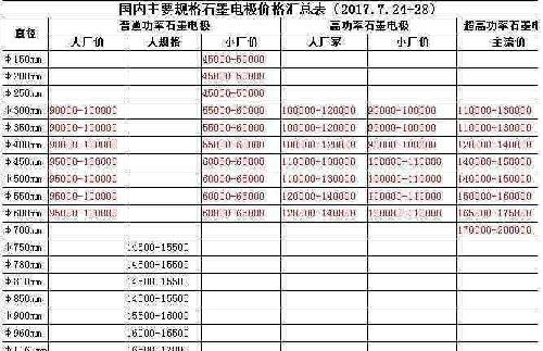收入证明_年化营业收入(2)