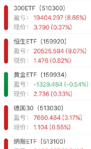 基金今日走势直播 E3E0C8776404AE57ACF673E627DE3D01.png