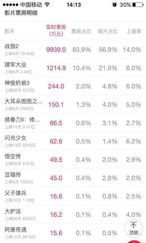 中国电影票房总排行榜图片