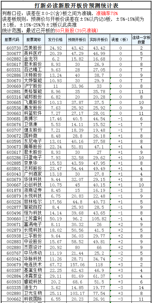 开板价 看看你能赚多少?_赛意信息(300687)股