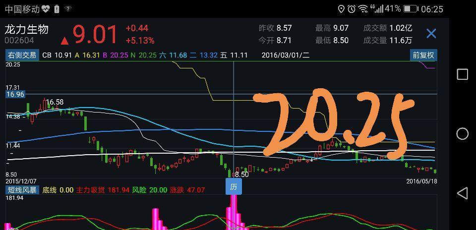 三角形面积公式_人均创益公式