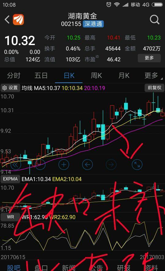 哈哈哈回补缺口_湖南黄金(002155)股吧_东方财富网股吧