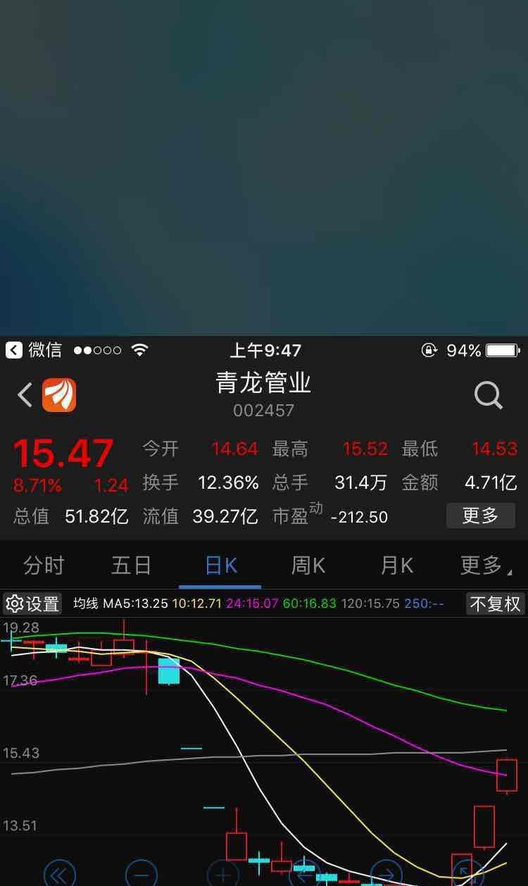 走_青龙管业(002457)股吧_东方财富网股吧