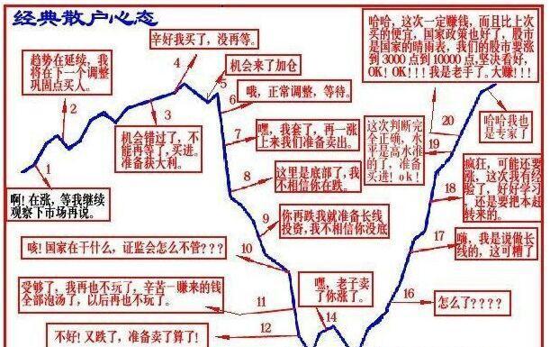 有人问为什么自己一买就跌一卖就涨 我就贴两