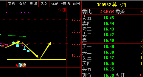 英飞特,注意抄底机会_英飞特(300582)股吧_东
