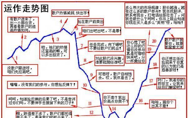 有人问为什么自己一买就跌一卖就涨 我就贴两