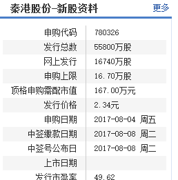 百合是什么意思_人均市值是什么意思