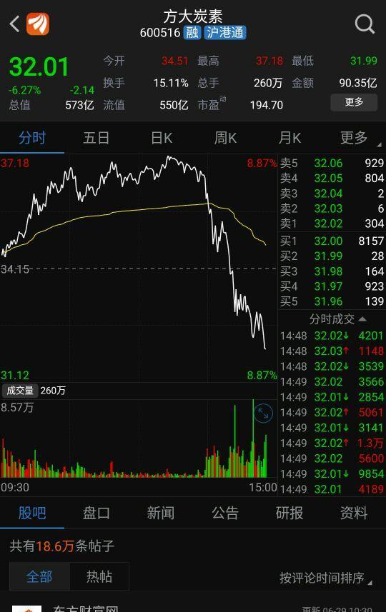 活该,钢铁煤炭有色,方大炭素这些涨价概念套死一批傻帽[鼓掌][大笑]