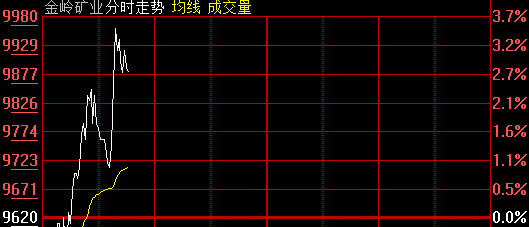 老梁直播 周五 品鉴金股(早盘)