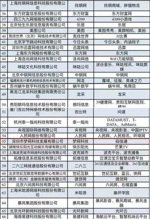 天津网站排名_天津民办大学排名(2)