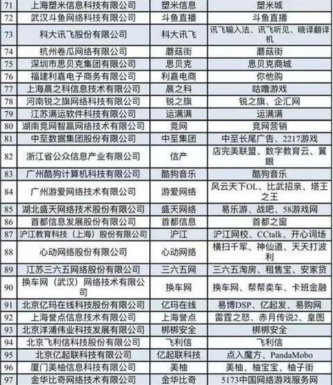 天津网站排名_天津民办大学排名(2)