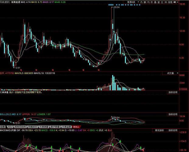 发几张新集能源的图看一下,就明白是持股还是