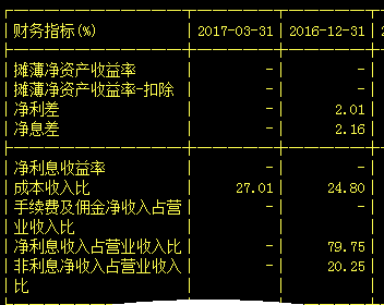 银行贷款收入证明模板_银行营业收入怎么算(2)