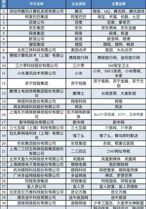 天津网站排名_天津民办大学排名