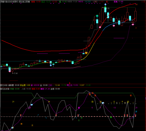 西藏天路股票今天怎么了 F1CED7A292C8927998AD3B93F223A528.png