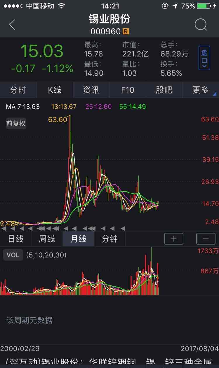 开始重点关注资源股中,这两只未起爆的个股,宜潜伏