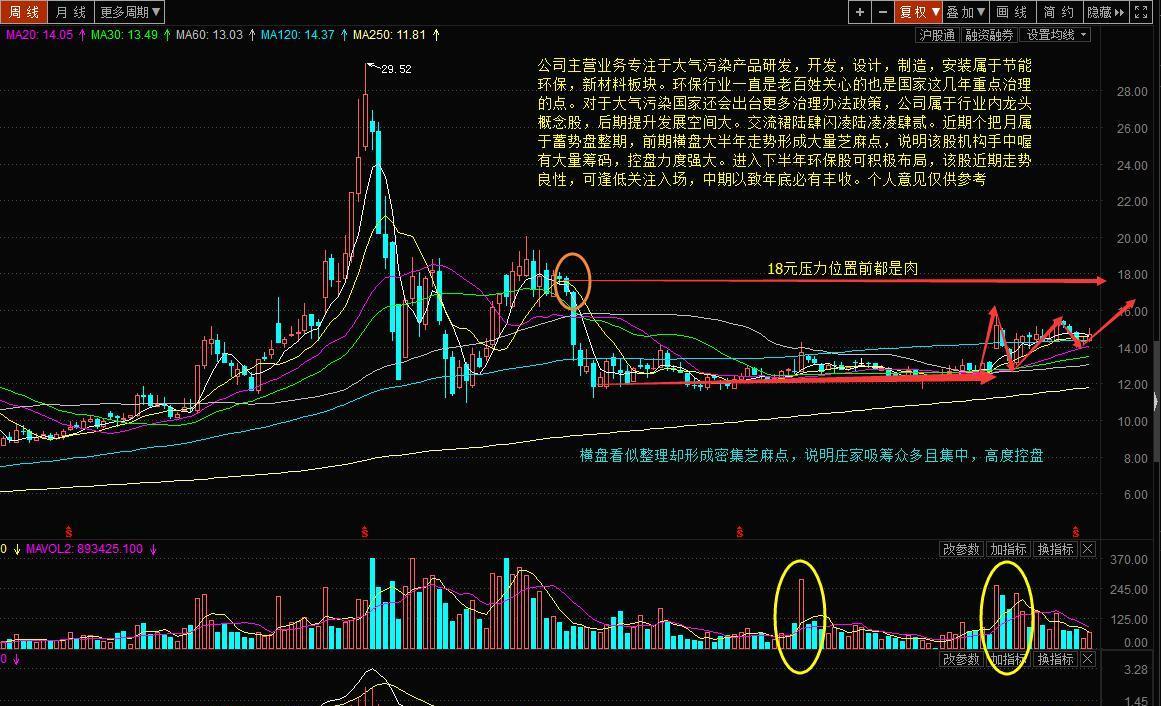 龙净环保