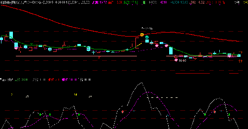 603826_坤彩科技(603826)股吧_东方财富网股吧