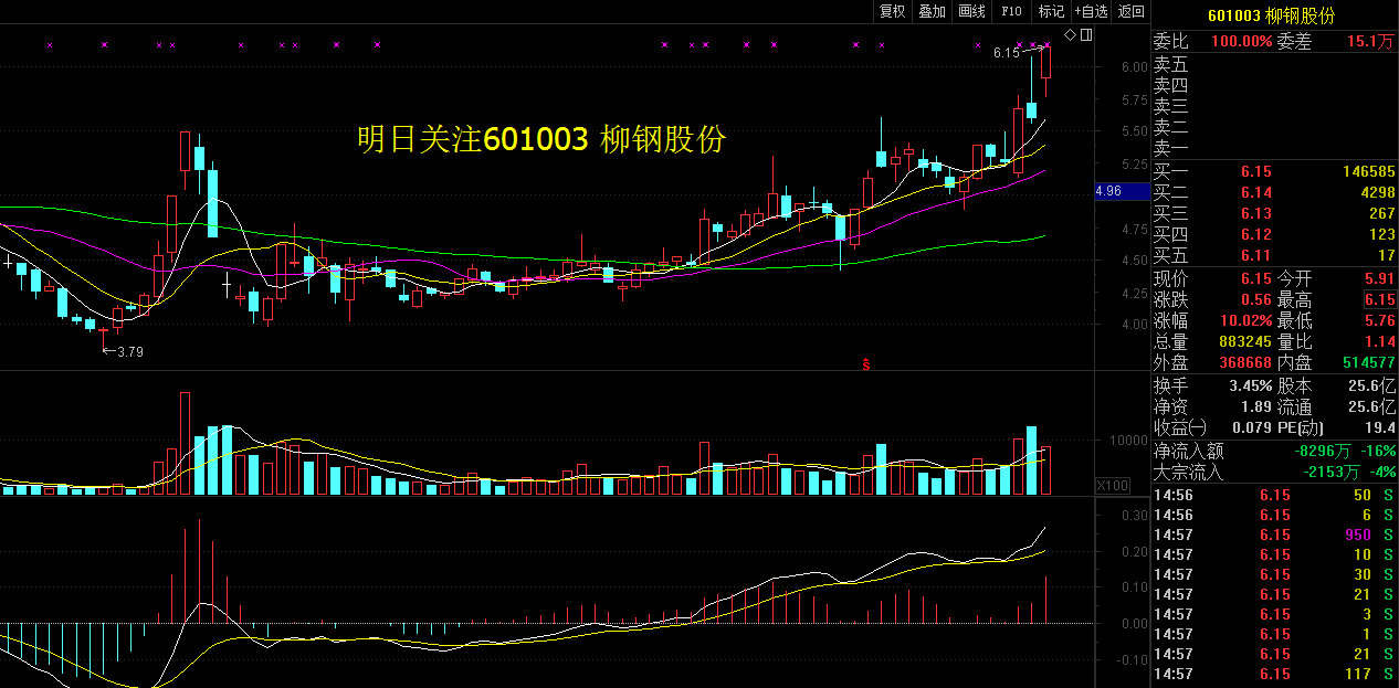 明日关注601003 柳钢股份