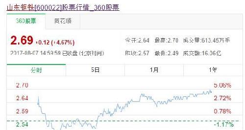 钢铁板块山东上市公司有哪些 山东钢铁60002