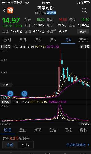 高点以来,这就是智度,两市唯一的股票,公司就知道高抛