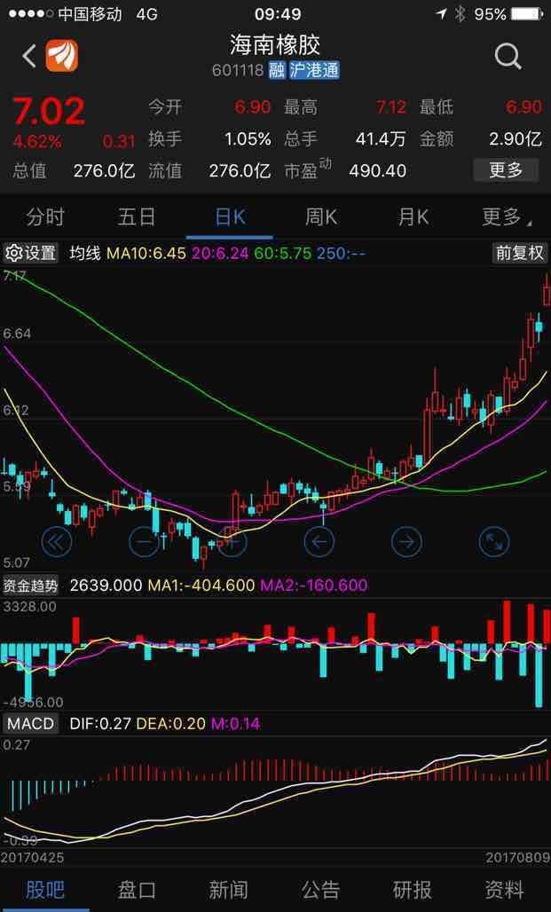 601118海南橡胶恭喜各位,佳润的股票从来都是提前公开