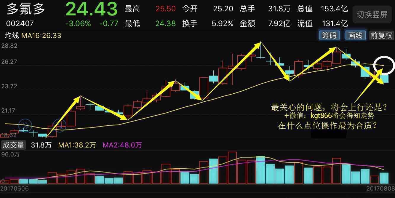 多氟多_多氟多(002407)股吧_东方财富网股吧