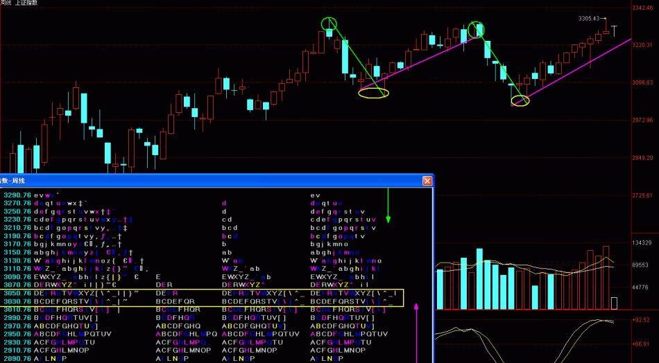 大盘周线四度空间图_博客(dcblog)股吧_东方财