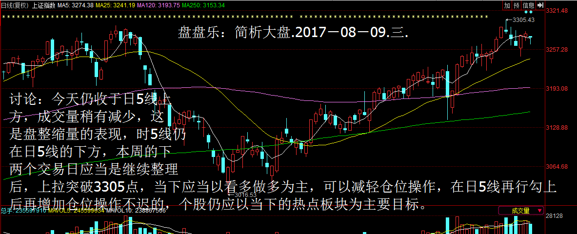 我们操作的股票买入价大多在当天收盘价以上,即使当天已有较多赢利的