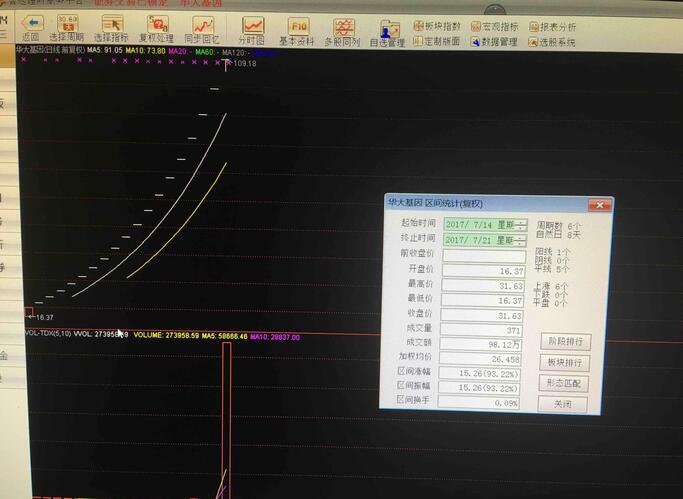艾德生物与华大基因同属医药基因概念,艾德生