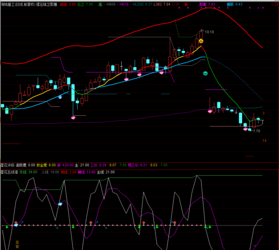 002255海陆重工 000848承德露露,发图给咨询