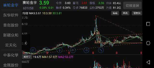如图所示,从趋势看,赛轮三年来