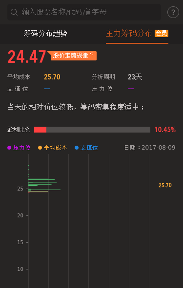 三孚股份听说筹码在这个位置,我要不要开始进