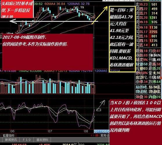 对格力电器只适宜中长线价值投资持有,短线波
