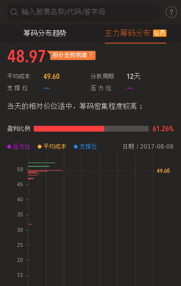 基蛋生物筹码低位密集,我要抄底了!_基蛋生物