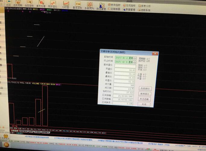 艾德生物与华大基因同属医药基因概念,艾德生