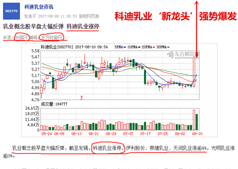 营业部最青睐个股曝光"新龙头"净买入超亿元·乳业概念股早盘大幅上