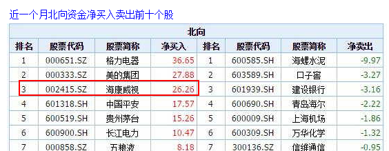 白马股系列:海康威视AI加持巩固安防龙头_博客