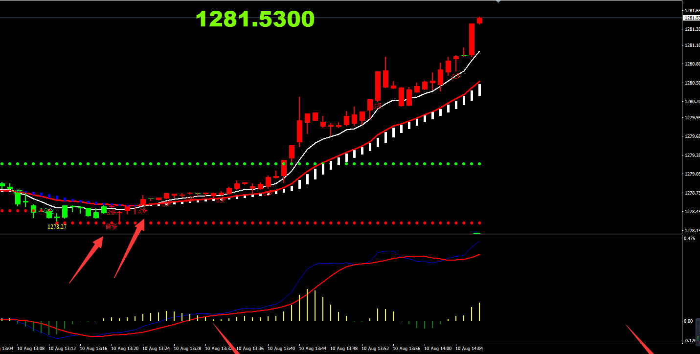 MT4指标短线之王模版:黄金做多提示_博客(dc