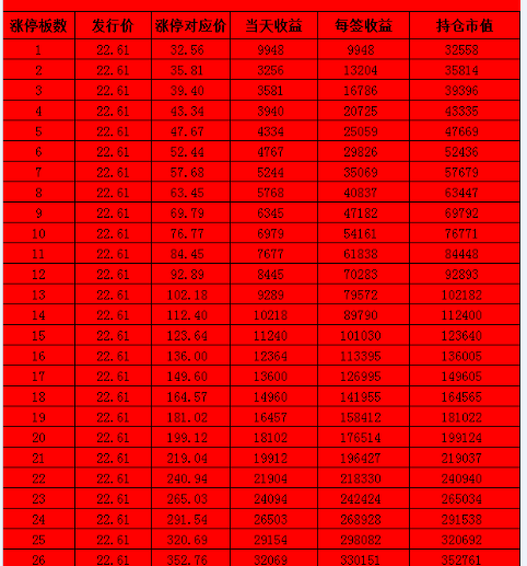 三大纪律八项注意简谱_八项收入