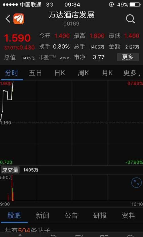 万达_万达电影(002739)股吧_东方财富网股吧