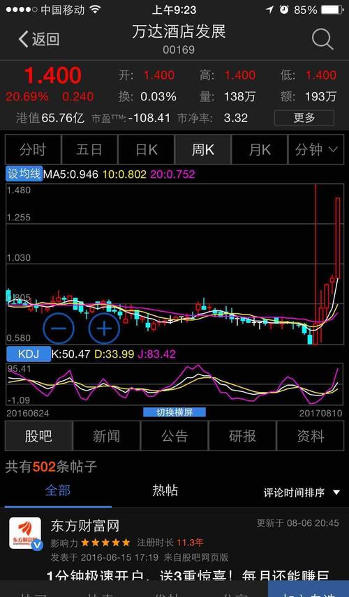 万达停牌以来万达酒店的表现_万达电影(0027