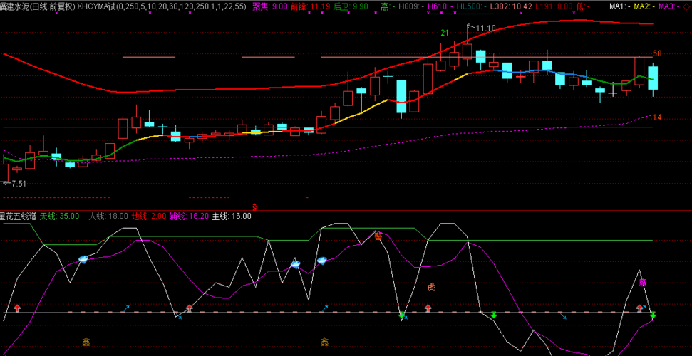 600802_福建水泥(600802)股吧_东方财富网股吧