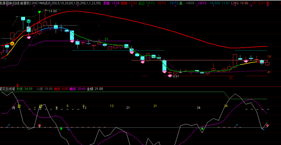 603778_乾景园林(603778)股吧_东方财富网股吧